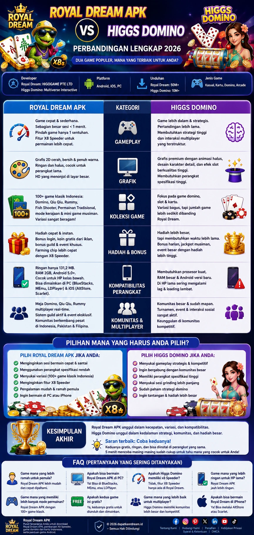 infografis Royal Dream APK vs Higgs Domino