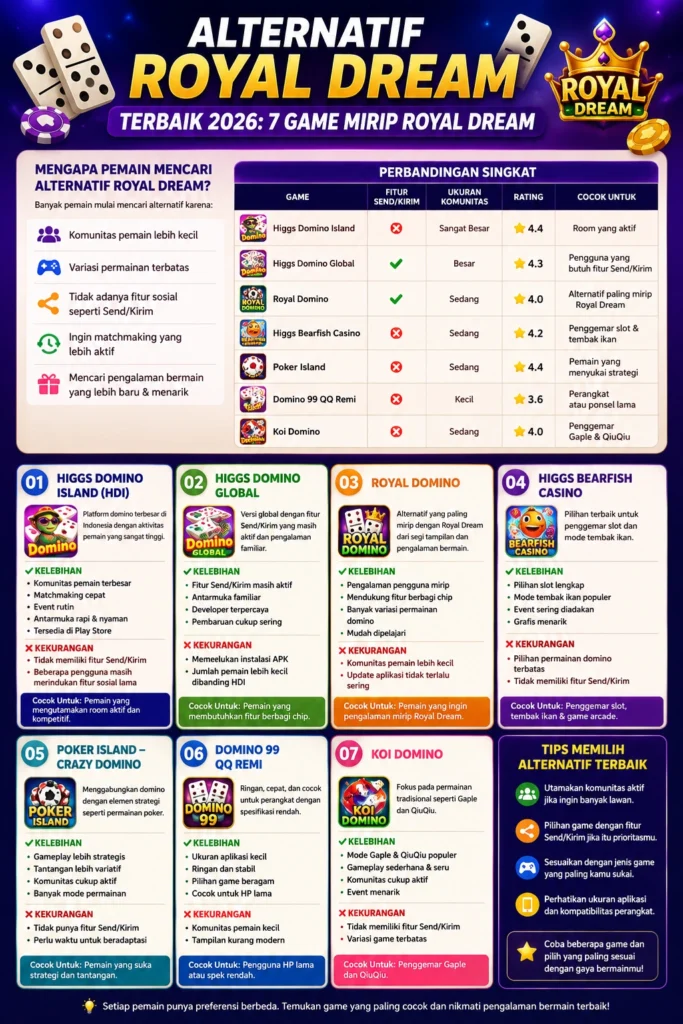 Alternatif Royal Dream Infografik