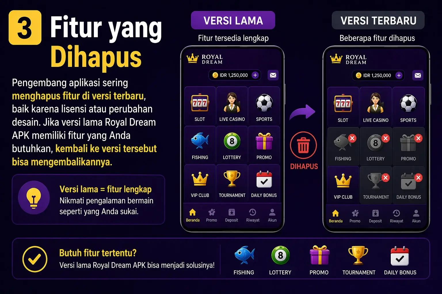 Fitur yang Dihapus