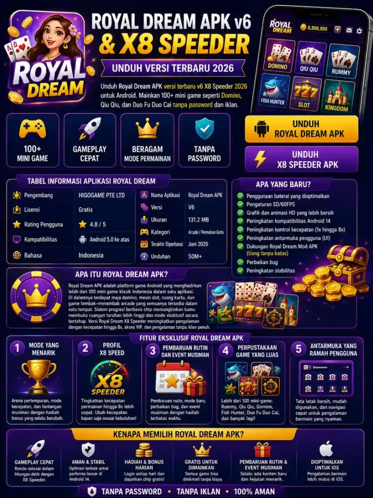 Tabel-Informasi-Aplikasi-Royal-Dream