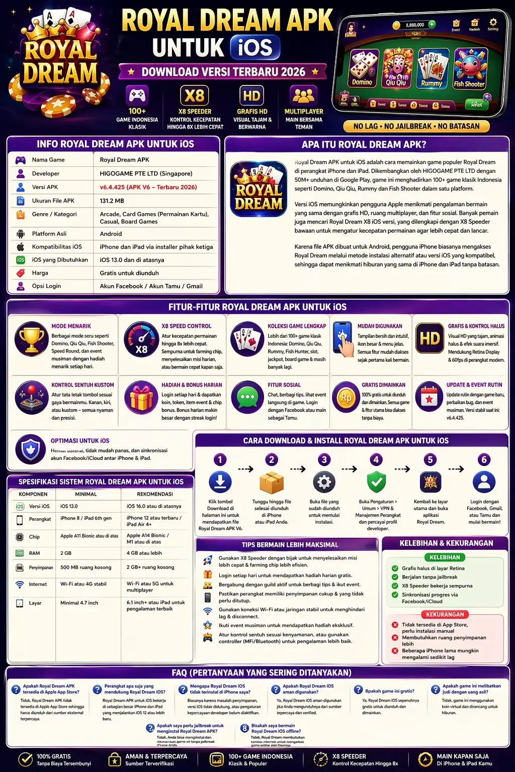 Tabel-Informasi-Royal-Dream-APK-untuk-iOS