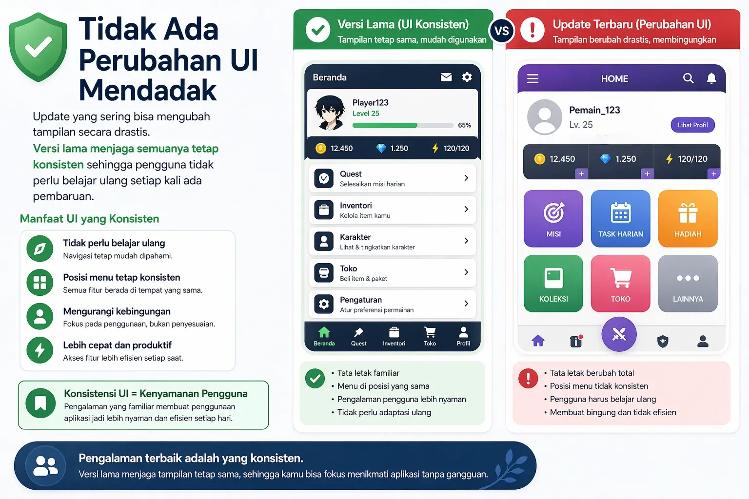 Tidak Ada Perubahan UI Mendadak